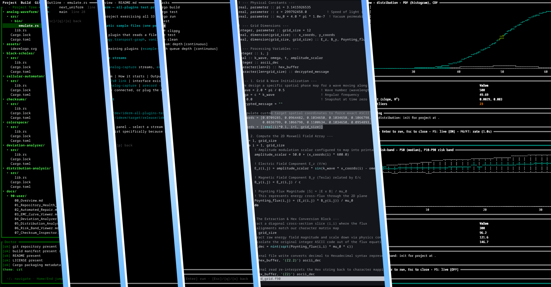 A wide composite of iderm panels: project tree, Doctor findings all green, an outline view, README preview, task list, an embedded Fortran editor, and two live workbenches